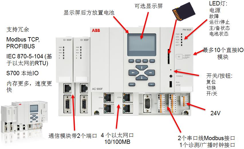 PM902F ����������Ԫ
