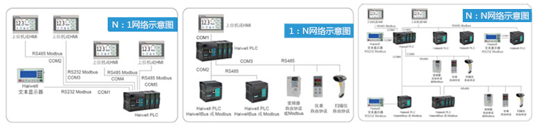 ����PLCͨӍ�W(w��ng)�j(lu��)ʾ��D