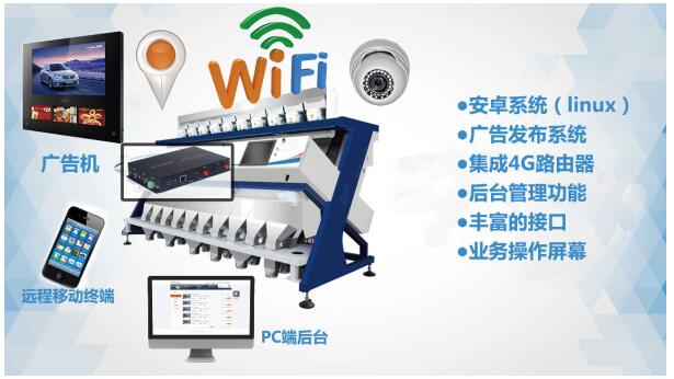 色選機功能圖-工控機2.jpg 色選機功能圖-工控機2.jpg