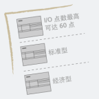 西門子PLC代理商