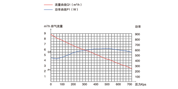 普諾克PNK PP 2000C微型壓縮機 普諾克PNK PP 2000C微型壓縮機