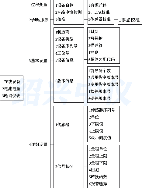 HART375�ֲ����ˆ���Ӣ�Č���